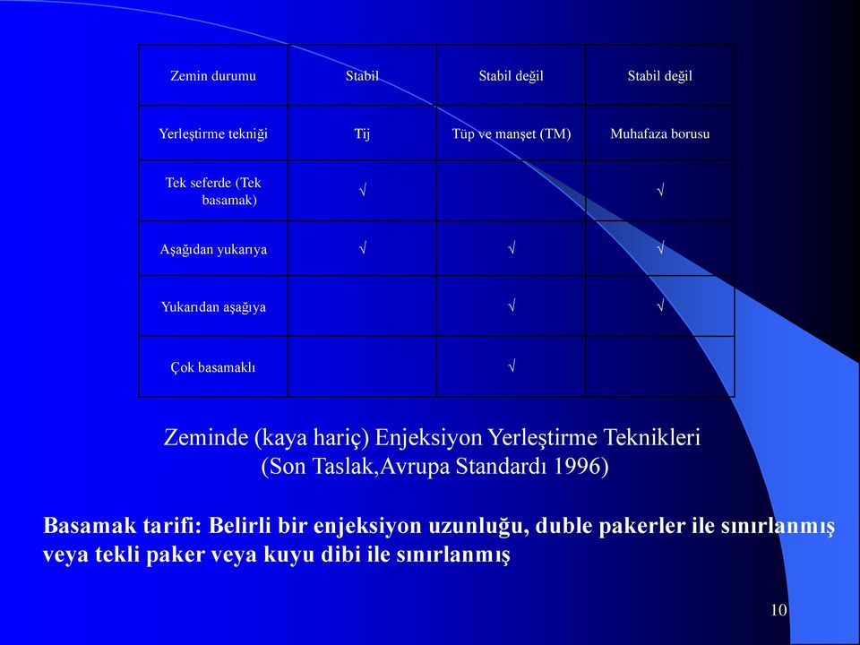 hariç) Enjeksiyon Yerleştirme Teknikleri (Son Taslak,Avrupa Standardı 1996) Basamak tarifi: Belirli