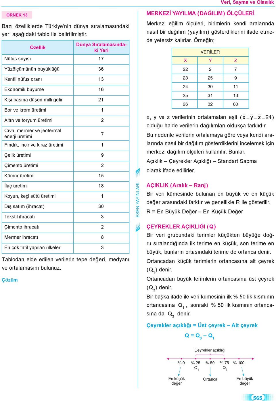 mermer ve jeotermal enerji üretimi 7 Fındık, incir ve kiraz üretimi Çelik üretimi 9 Çimento üretimi Kömür üretimi 5 İlaç üretimi 8 Koyun, keçi sütü üretimi Dış satım (ihracat) 30 Tekstil ihracatı 3