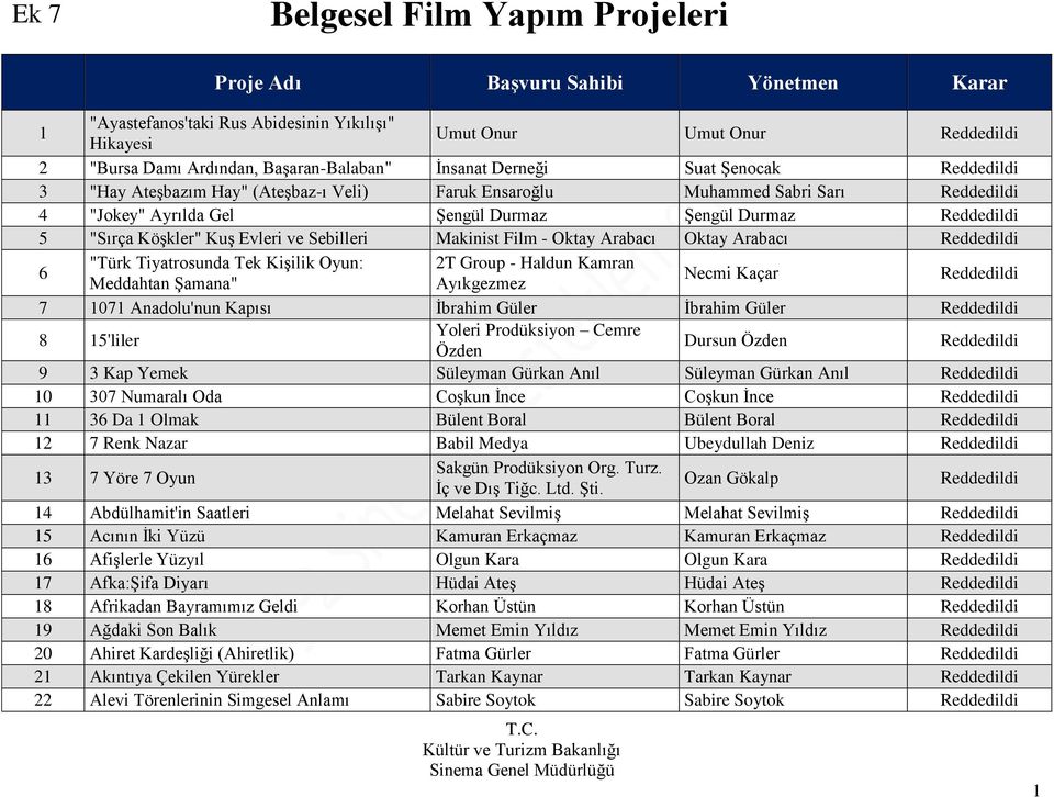 Group - Haldun Kamran Meddahtan Şamana" Ayıkgezmez Necmi Kaçar 7 1071 Anadolu'nun Kapısı İbrahim Güler İbrahim Güler 8 15'liler Yoleri Prodüksiyon Cemre Özden Dursun Özden 9 3 Kap Yemek Süleyman