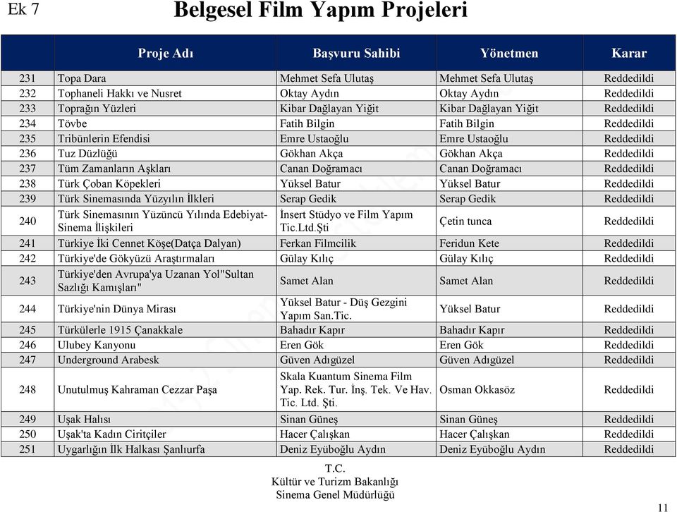 Yüksel Batur 239 Türk Sinemasında Yüzyılın İlkleri Serap Gedik Serap Gedik 240 Türk Sinemasının Yüzüncü Yılında Edebiyat- İnsert Stüdyo ve Film Yapım Sinema İlişkileri Tic.Ltd.