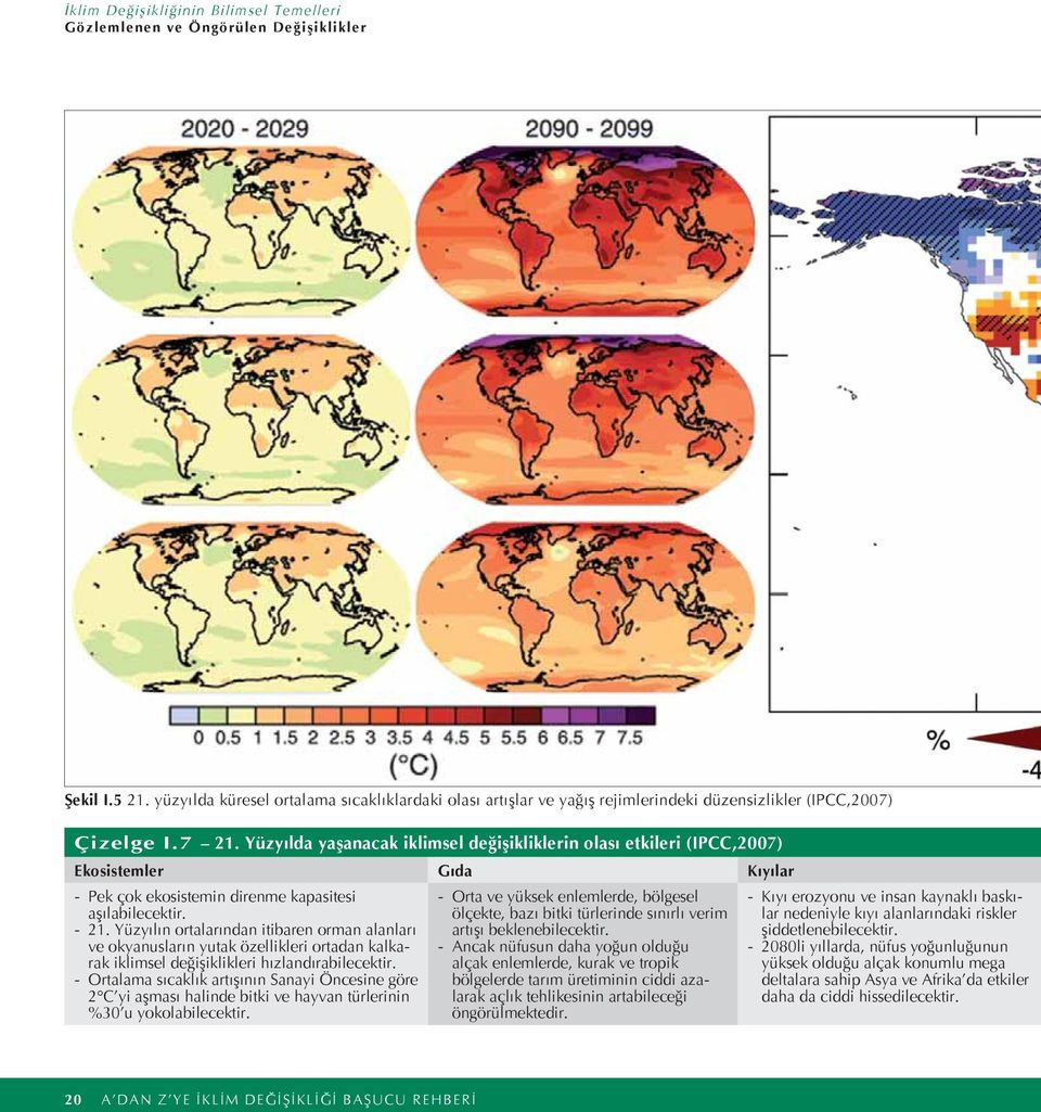 Yüzyılda yaşanacak iklimsel değişikliklerin olası etkileri (IPCC,2007) Ekosistemler Gıda Kıyılar - Pek çok ekosistemin direnme kapasitesi aşılabilecektir. - 21.