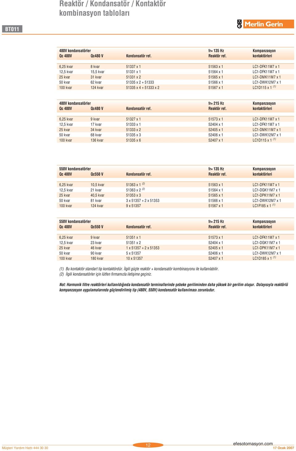 2 + 51333 51566 x 1 LC1-DWK12M7 x 1 100 kvar 124 kvar 51335 x 4 + 51333 x 2 51567 x 1 LC1D115 x 1 (1) 480V kondansatörler fr= 215 Hz Kompanzasyon Qc 400V Qc480 V Kondansatör ref. Reaktör ref.