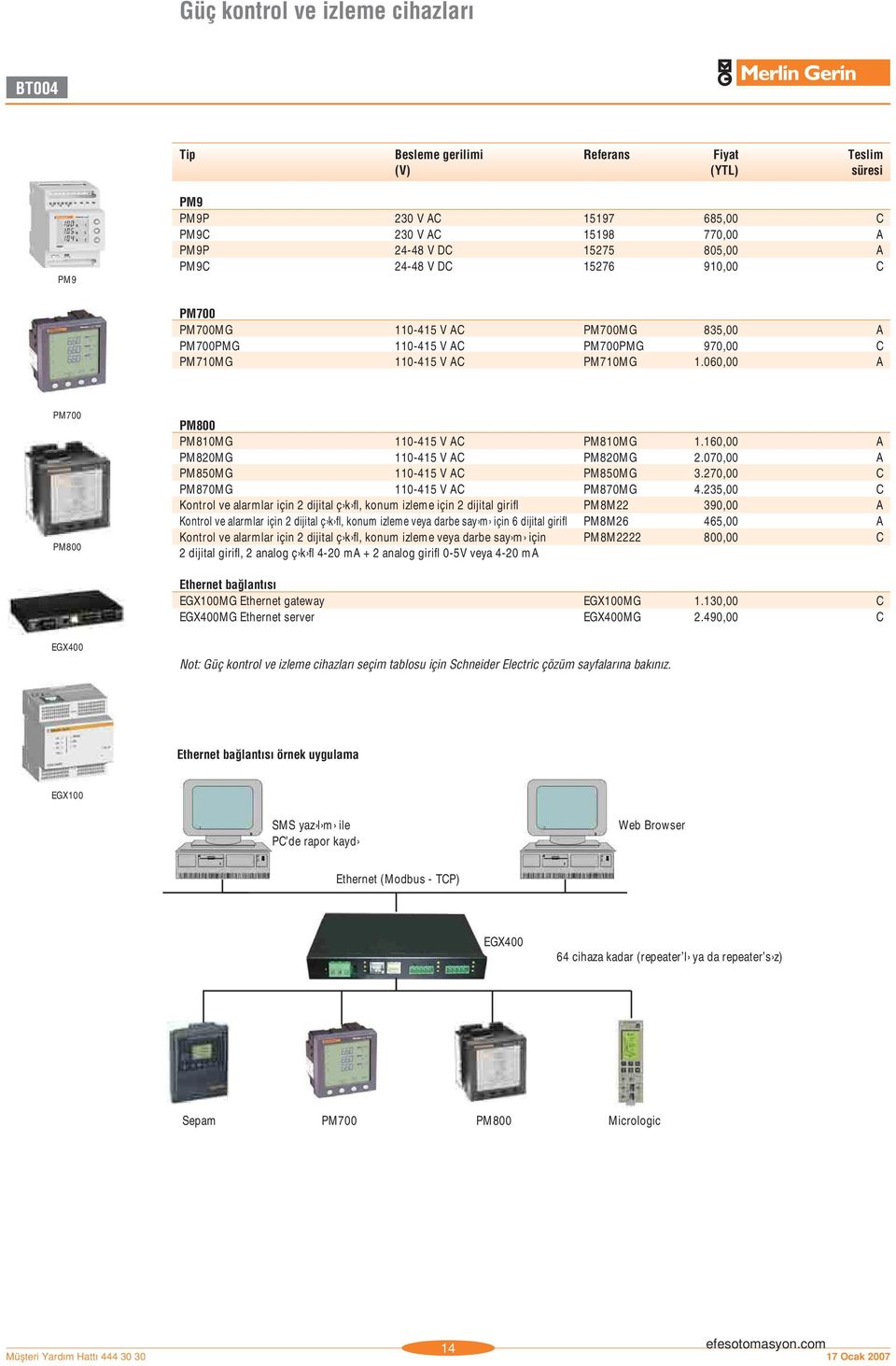 160,00 A PM820MG 110-415 V AC PM820MG 2.070,00 A PM850MG 110-415 V AC PM850MG 3.270,00 C PM870MG 110-415 V AC PM870MG 4.