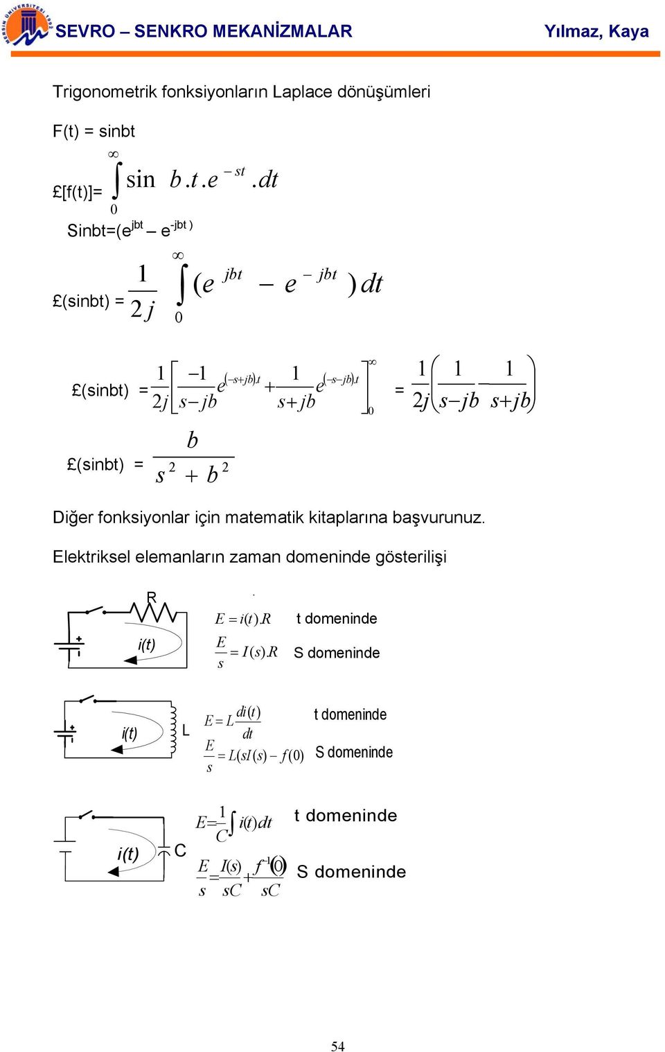 + e s+ jb 0 1 1 1 = 2j s jb s+ jb Diğer fonksiyonlar için matematik kitaplarına başvurunuz.