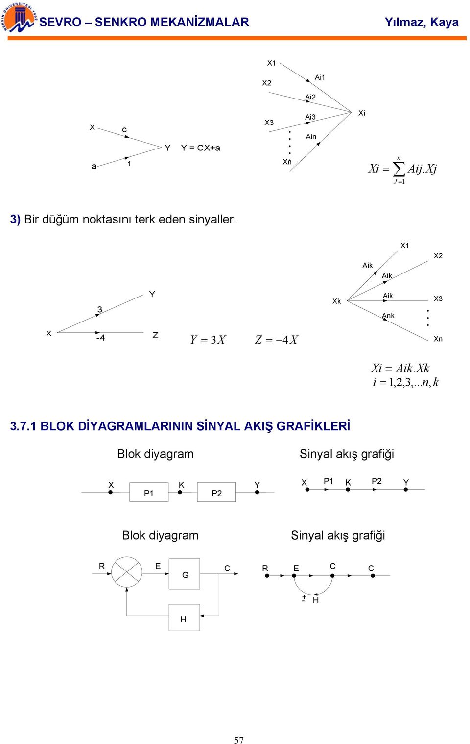 Aik Aik X1 X2 3 Y Xk Aik Ank X3 X -4 Z Y = 3X Z = 4X Xn Xi = Aik. Xk i = 1,2,3,... n, k 3.7.