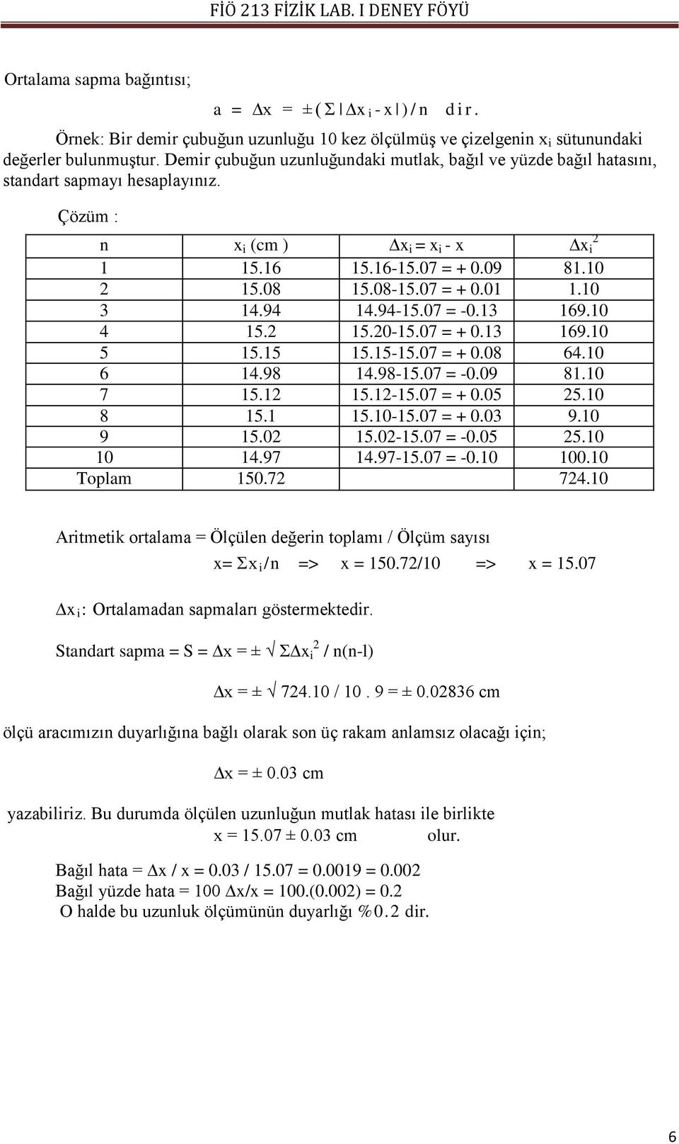 10 3 14.94 14.94-15.07 = -0.13 169.10 4 15.2 15.20-15.07 = + 0.13 169.10 5 15.15 15.15-15.07 = + 0.08 64.10 6 14.98 14.98-15.07 = -0.09 81.10 7 15.12 15.12-15.07 = + 0.05 25.10 8 15.1 15.10-15.