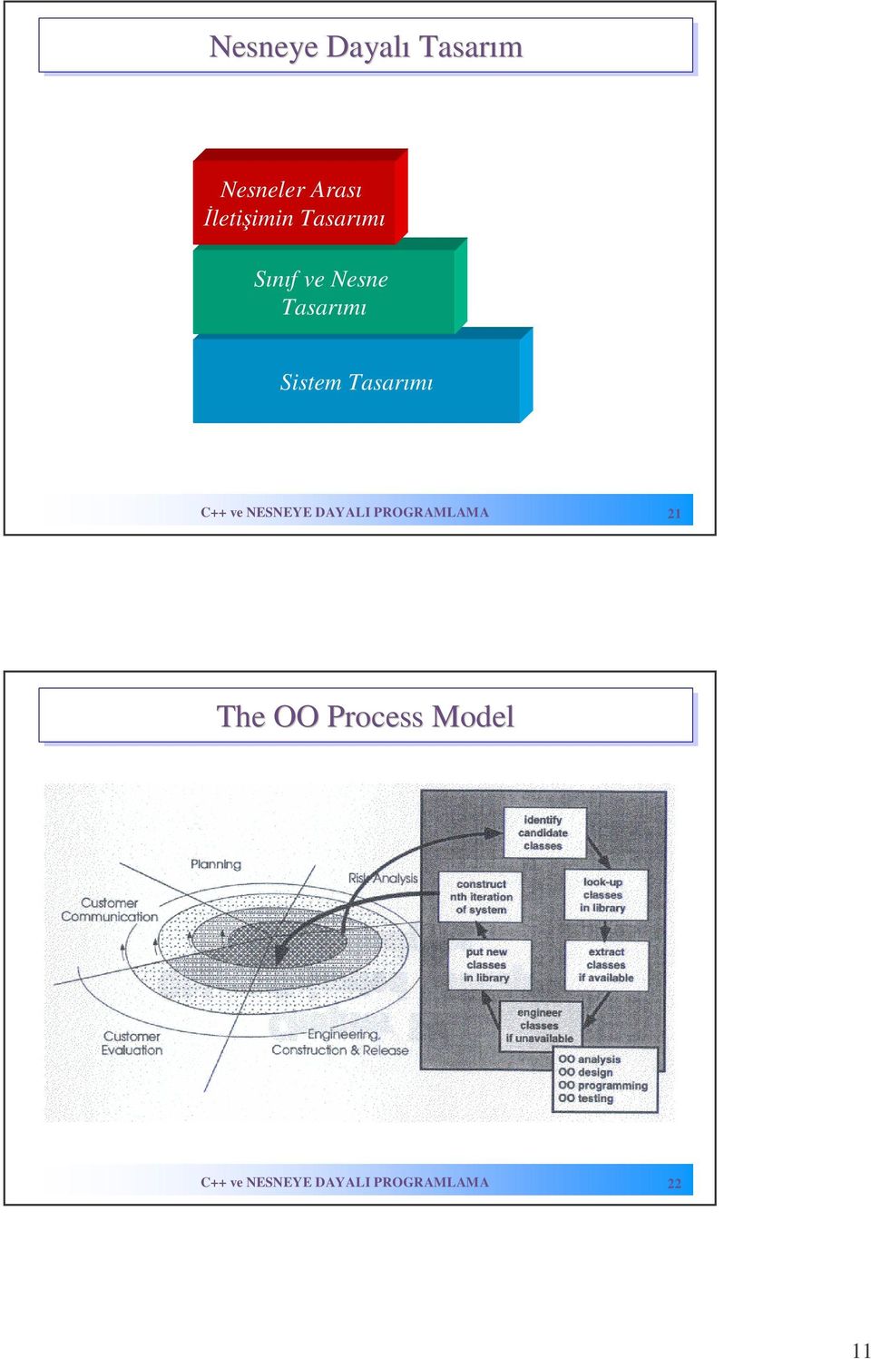 C++ ve NESNEYE DAYALI PROGRAMLAMA 21 The OO