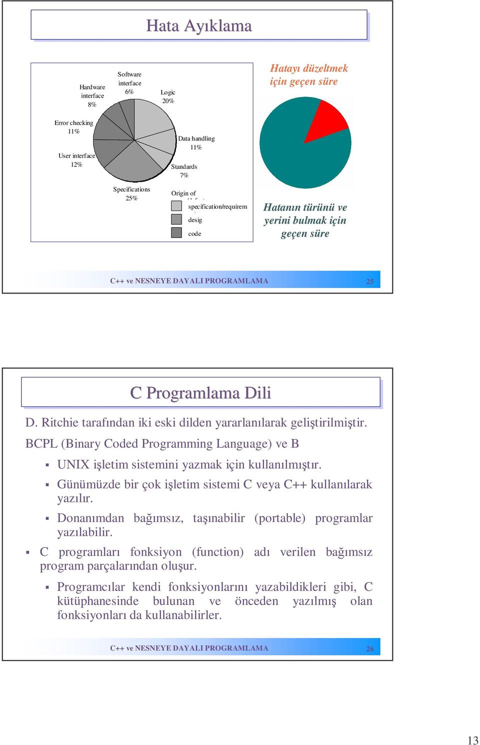 Ritchie tarafından iki eski dilden yararlanılarak geliştirilmiştir. BCPL (Binary Coded Programming Language) ve B UNIX işletim sistemini yazmak için kullanılmıştır.