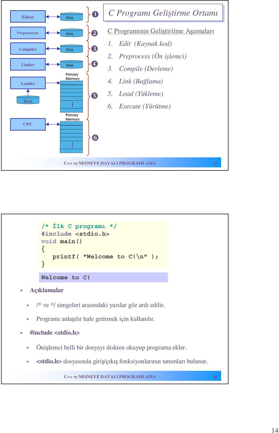 C++ ve NESNEYE DAYALI PROGRAMLAMA 27 /* İlk C programı */ #include <stdio.h> void main() printf( "Welcome to C!\n" ); Welcome to C!