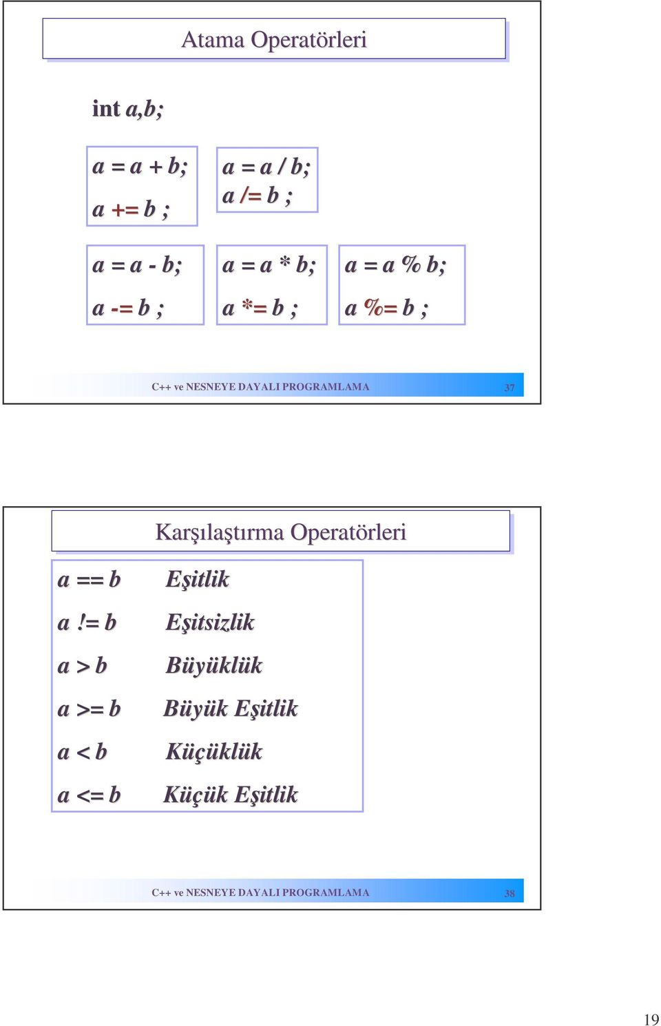 Karşılaştırma Operatörleri a == b a!