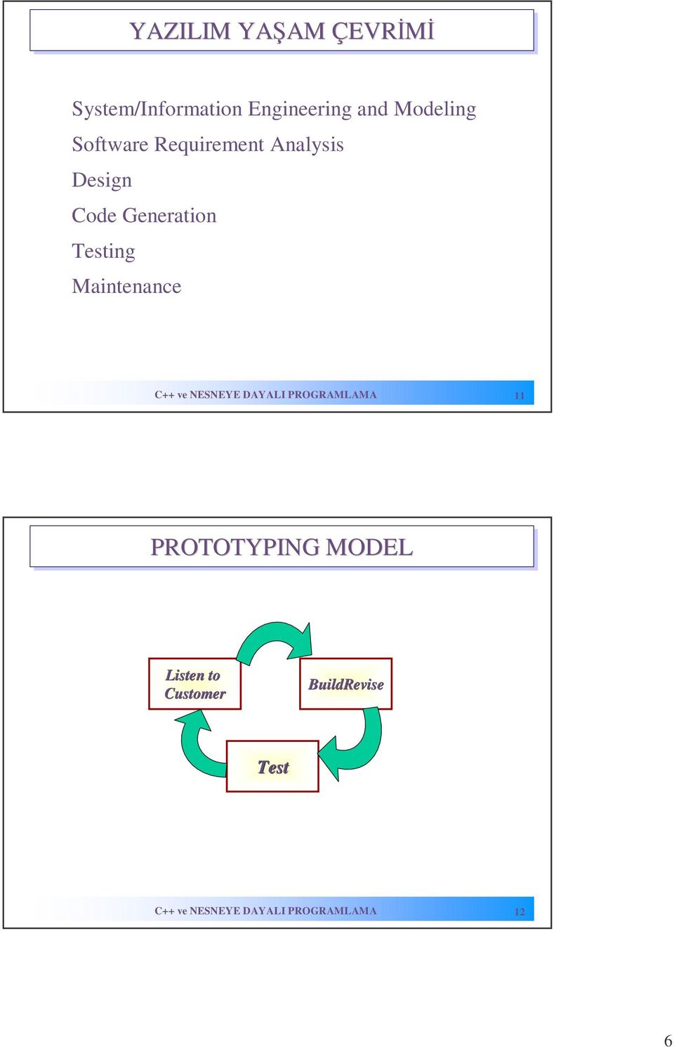 Maintenance C++ ve NESNEYE DAYALI PROGRAMLAMA 11 PROTOTYPING MODEL