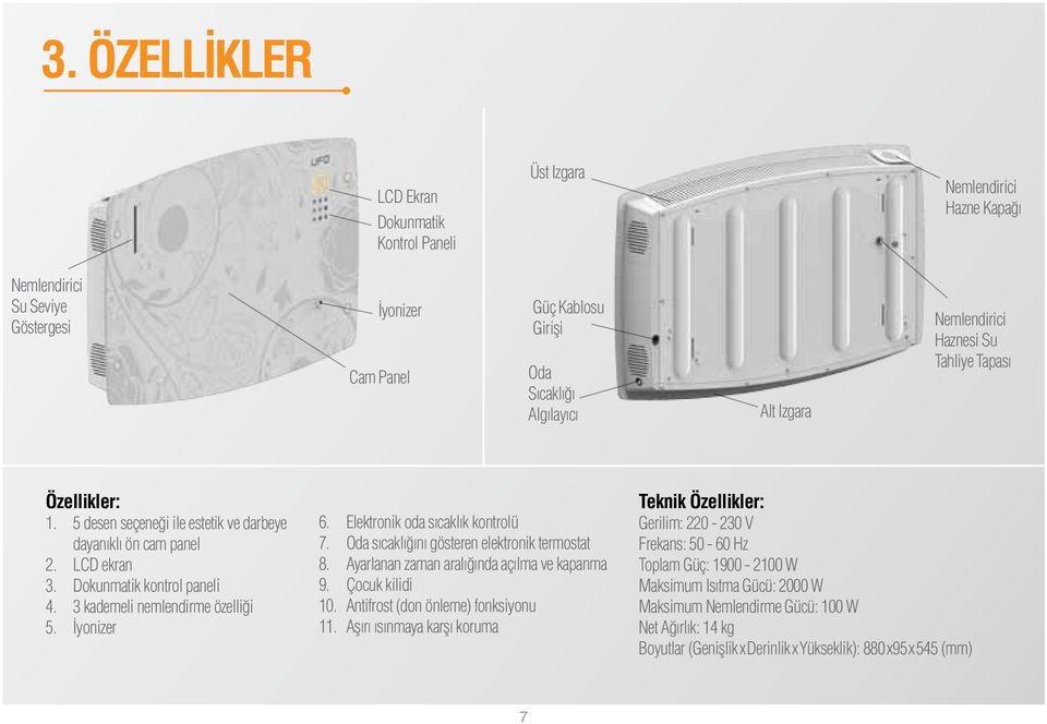 İyonizer 6. Elektronik oda sıcaklık kontrolü 7. Oda sıcaklığını gösteren elektronik termostat 8. Ayarlanan zaman aralığında açılma ve kapanma 9. Çocuk kilidi 10. Antifrost (don önleme) fonksiyonu 11.