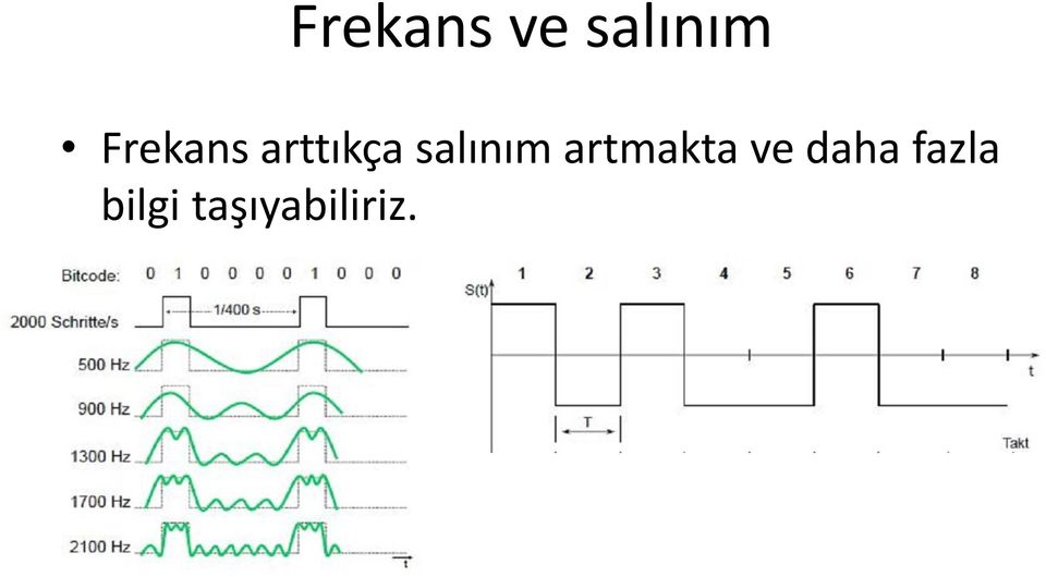 salınım artmakta ve