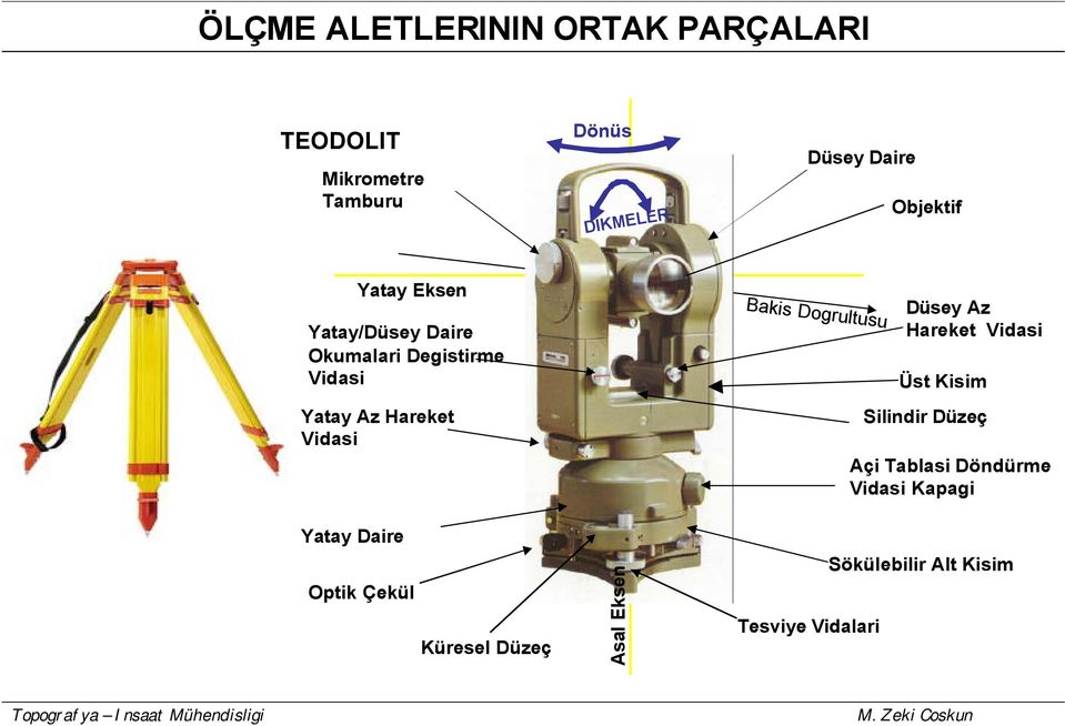 Bakis Dogrultusu Düsey Az Hareket Vidasi Üst Kisim Silindir Düzeç Açi Tablasi Döndürme