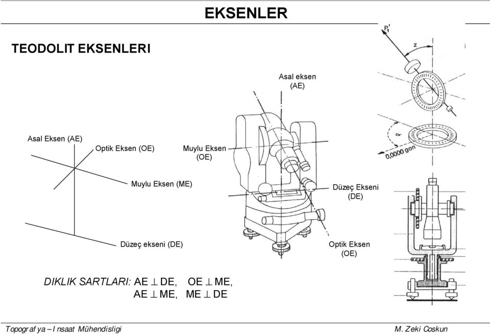 Eksen (ME) Düzeç Ekseni (DE) Düzeç ekseni (DE)
