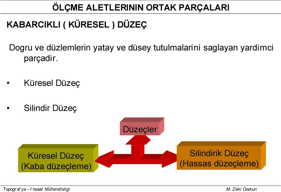 saglayan yardimci parçadir.