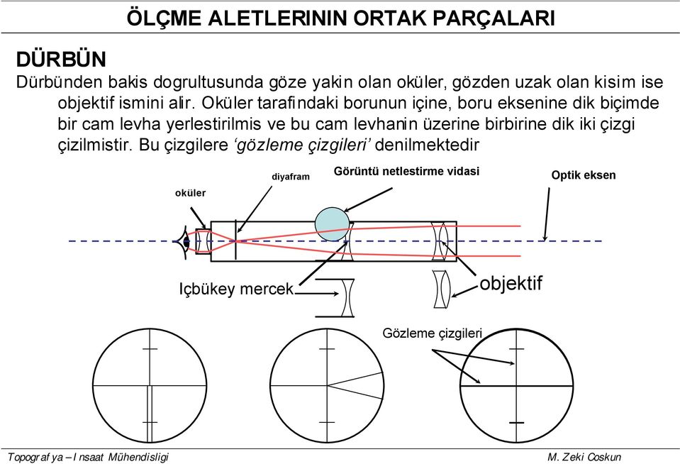 Oküler tarafindaki borunun içine, boru eksenine dik biçimde bir cam levha yerlestirilmis ve bu cam levhanin