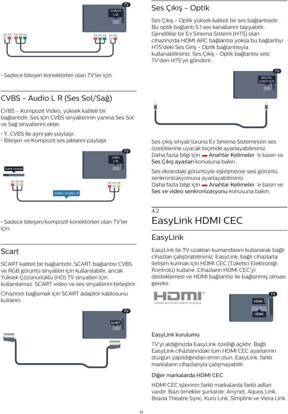 Ses Çıkış - Optik bağlantısı sesi TV'den HTS'ye gönderir. Sadece bileşen konektörleri olan TV'ler için. CVBS - Audio L R (Ses Sol/Sağ) CVBS - Kompozit Video, yüksek kaliteli bir bağlantıdır.