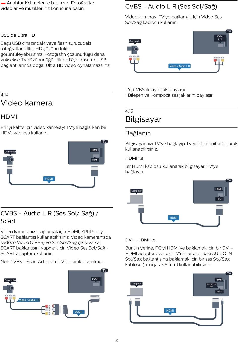 USB bağlantılarında doğal Ultra HD video oynatamazsınız. Y, CVBS ile aynı jakı paylaşır. Bileşen ve Kompozit ses jaklarını paylaşır. 4.14 Video kamera 4.