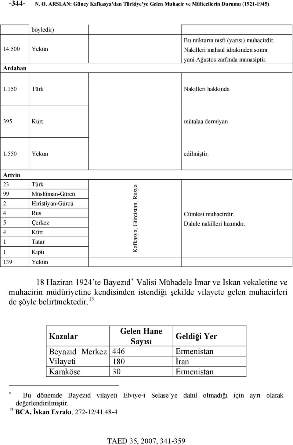 Artvin 23 Türk 99 Müslüman-Gürcü 2 Hıristiyan-Gürcü 4 Rus Cümlesi muhacirdir. 5 Çerkez Dahile nakilleri lazımdır.