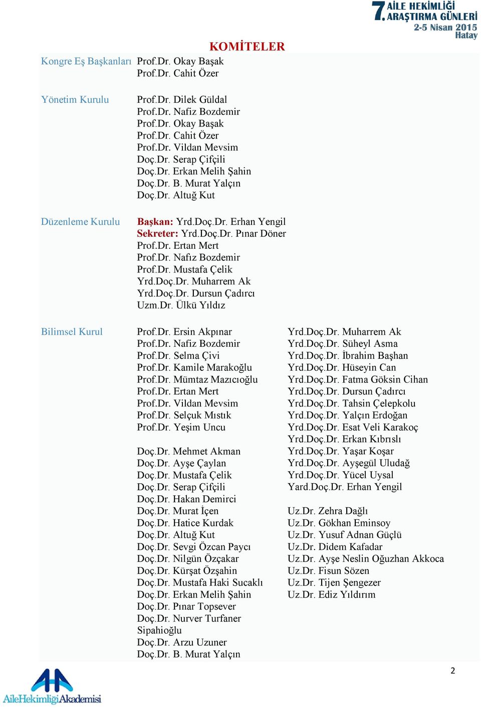 Dr. Mustafa Çelik Yrd.Doç.Dr. Muharrem Ak Yrd.Doç.Dr. Dursun Çadırcı Uzm.Dr. Ülkü Yıldız Bilimsel Kurul Prof.Dr. Ersin Akpınar Prof.Dr. Nafiz Bozdemir Prof.Dr. Selma Çivi Prof.Dr. Kamile Marakoğlu Prof.