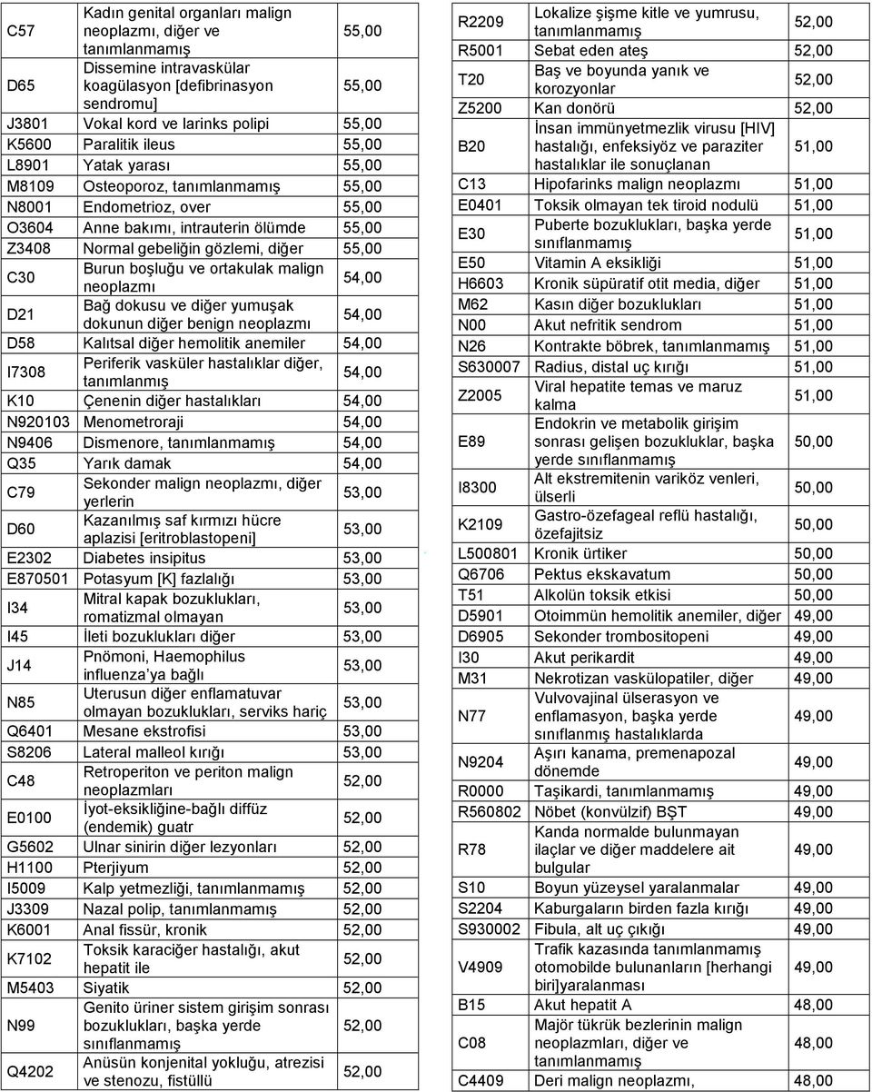 ve diğer yumuşak dokunun diğer benign neoplazmı 5 D58 Kalıtsal diğer hemolitik anemiler 5 I7308 Periferik vasküler hastalıklar diğer, tanımlanmış 5 K10 Çenenin diğer hastalıkları 5 N920103