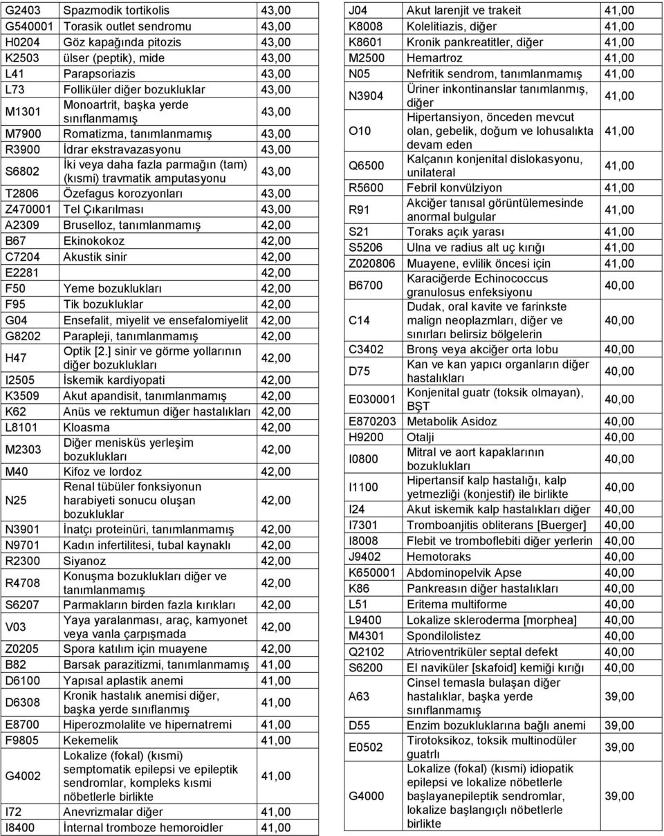 Bruselloz, 4 B67 Ekinokokoz 4 C7204 Akustik sinir 4 E2281 4 F50 Yeme 4 F95 Tik bozukluklar 4 G04 Ensefalit, miyelit ve ensefalomiyelit 4 G8202 Parapleji, 4 H47 Optik [2.