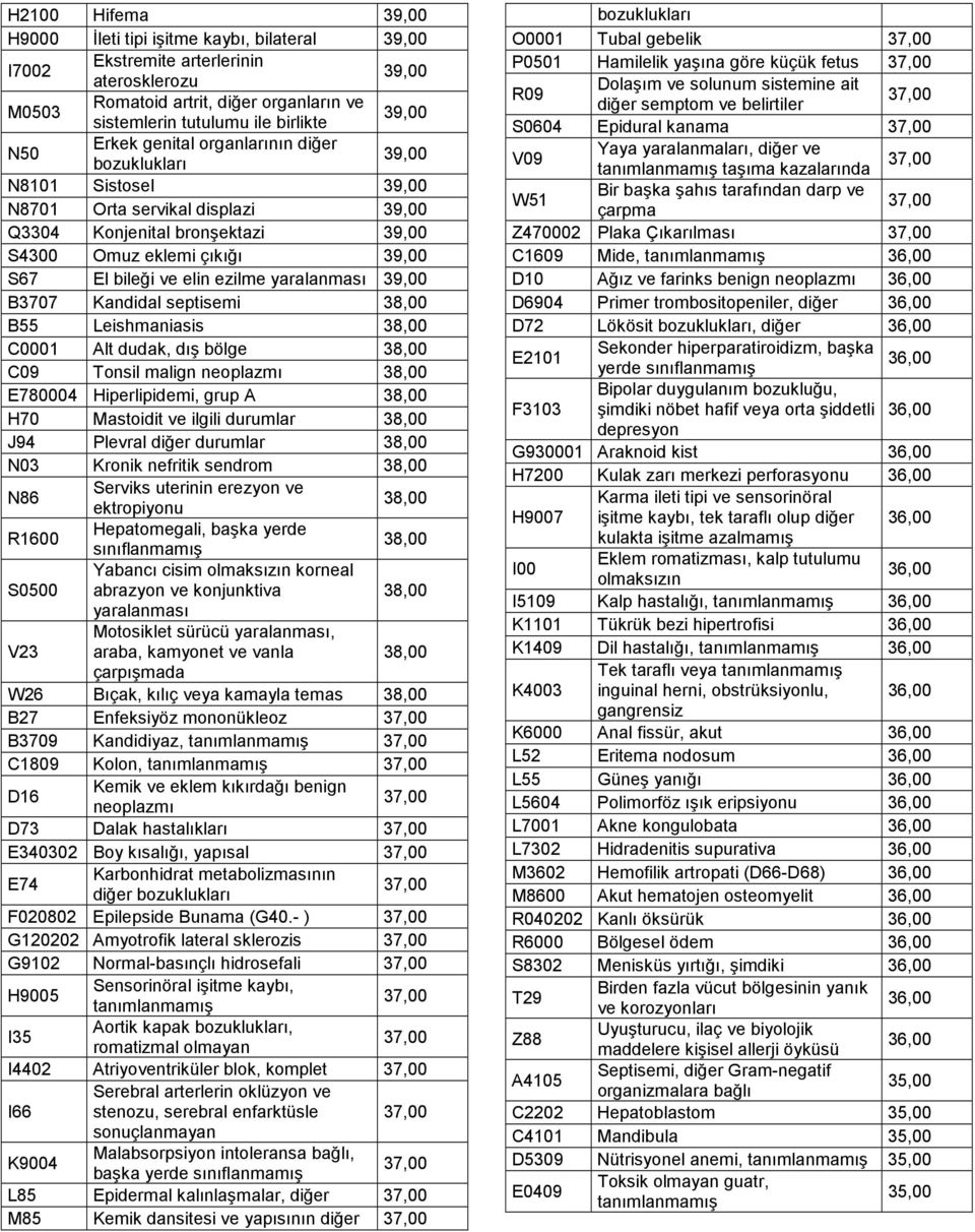 B3707 Kandidal septisemi 3 B55 Leishmaniasis 3 C0001 Alt dudak, dış bölge 3 C09 Tonsil malign neoplazmı 3 E780004 Hiperlipidemi, grup A 3 H70 Mastoidit ve ilgili durumlar 3 J94 Plevral diğer durumlar