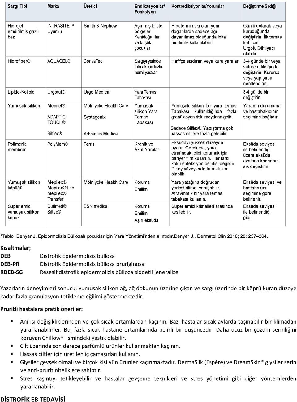 Yumuşak silikon köpüğü Süper emici yumuşak silikon köpük Mepitel ADAPTIC TOUCH Silflex Mölnlycke Health Care Systagenix Advancis Medical Yumuşak silikon Yara Temas Tabakası PolyMem Ferris Kronik ve