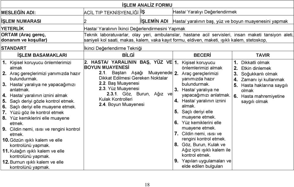 saati, makas, kalem, vaka kayıt formu, eldiven, maketi, ışıklı kalem, stetoskop, İkinci Değerlendirme Tekniği İŞLEM BASAMAKLARI BİLGİ BECERİ TAVIR 1. Kişisel koruyucu önlemlerimizi almak 2.