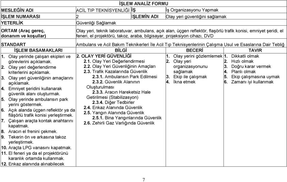 STANDART Ambulans ve Acil Bakım Teknikerleri İle Acil Tıp Teknisyenlerinin Çalışma Usul ve Esaslarına Dair Tebliğ İŞLEM BASAMAKLARI BİLGİ BECERİ TAVIR 1. Olay yerinde çalışan ekipleri ve 2.