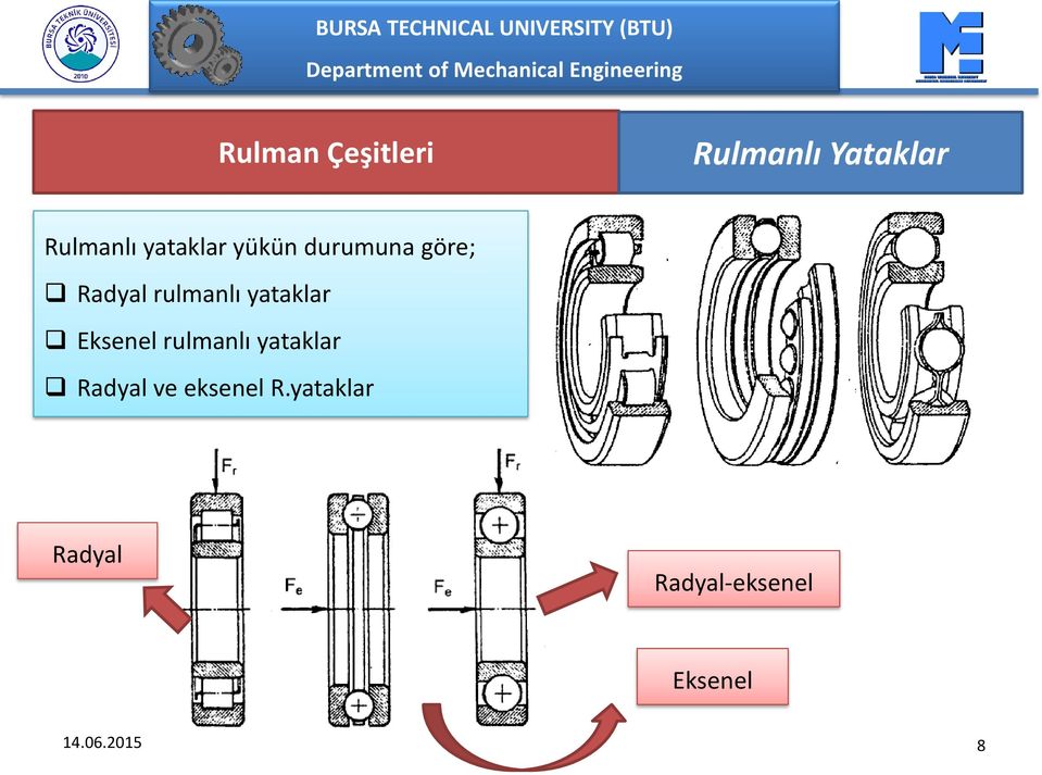 Eksenel rulmanlı yataklar Radyal ve