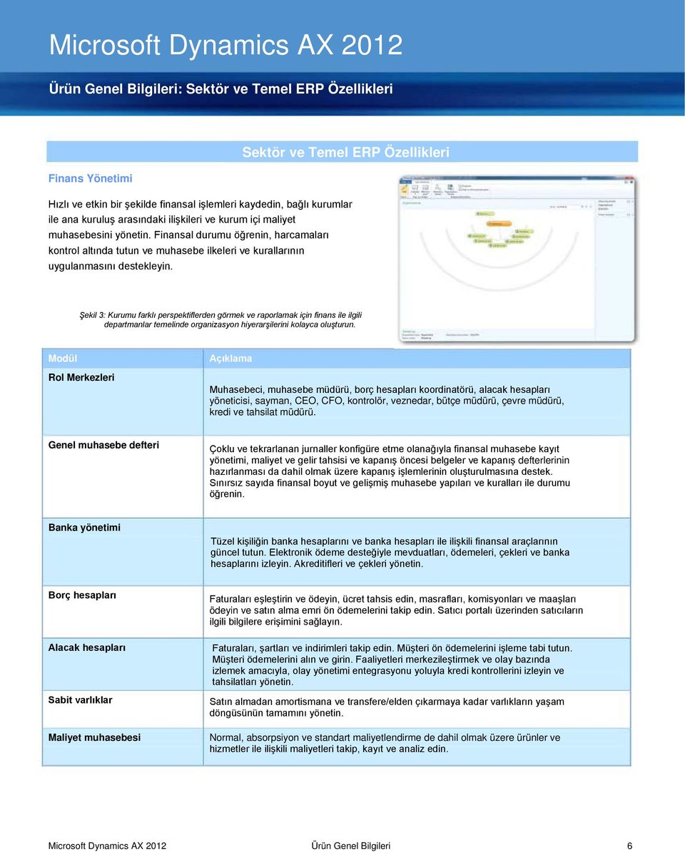 Şekil 3: Kurumu farklı perspektiflerden görmek ve raporlamak için finans ile ilgili departmanlar temelinde organizasyon hiyerarşilerini kolayca oluşturun.