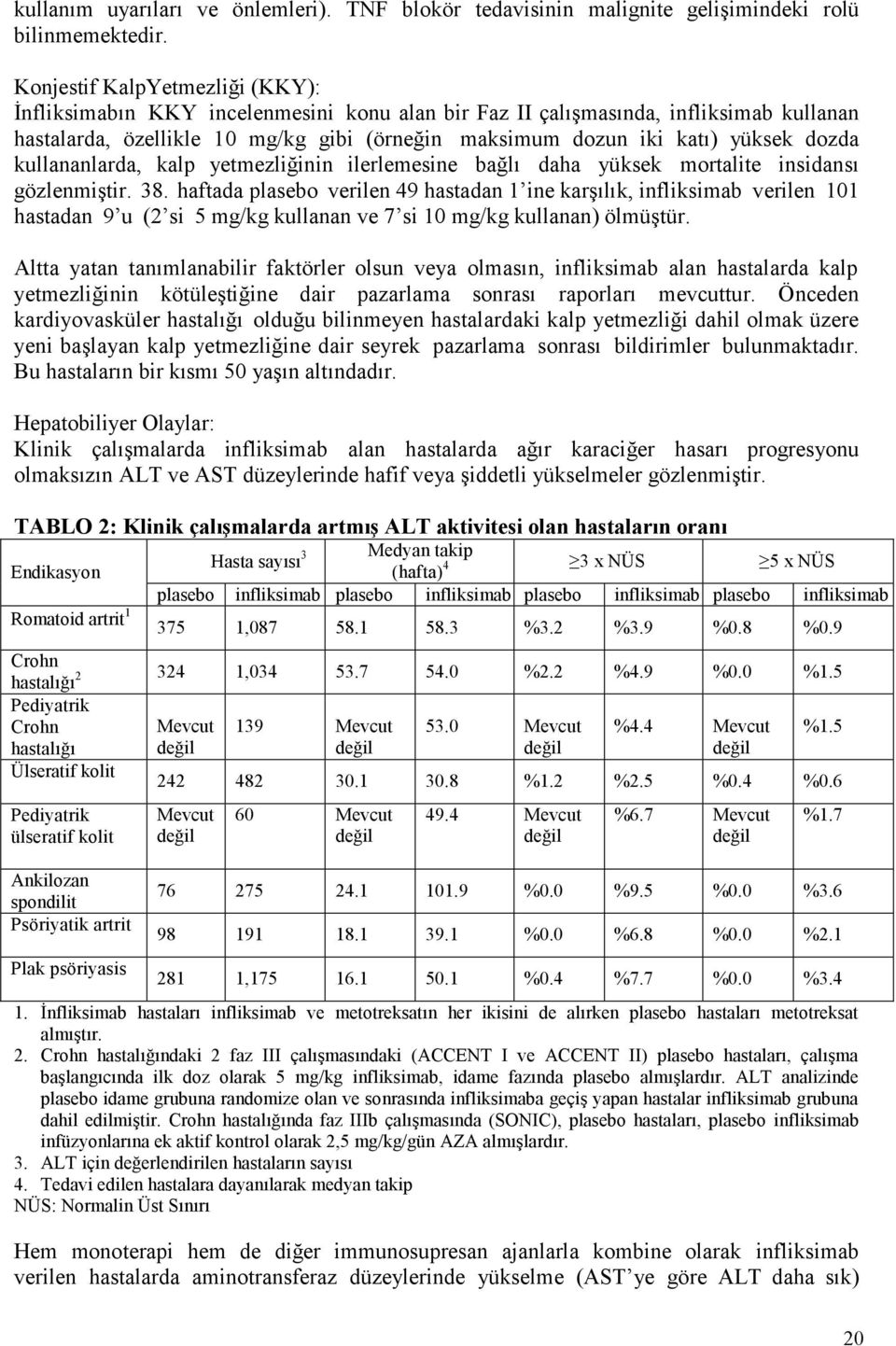 dozda kullananlarda, kalp yetmezliğinin ilerlemesine bağlı daha yüksek mortalite insidansı gözlenmiştir. 38.