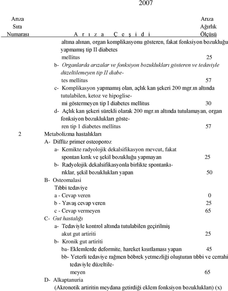 ın altında tutulabilen, ketoz ve hipoglisemi göstermeyen tip I diabetes mellitus 30 d- Açlık kan şekeri sürekli olarak 200 mgr.