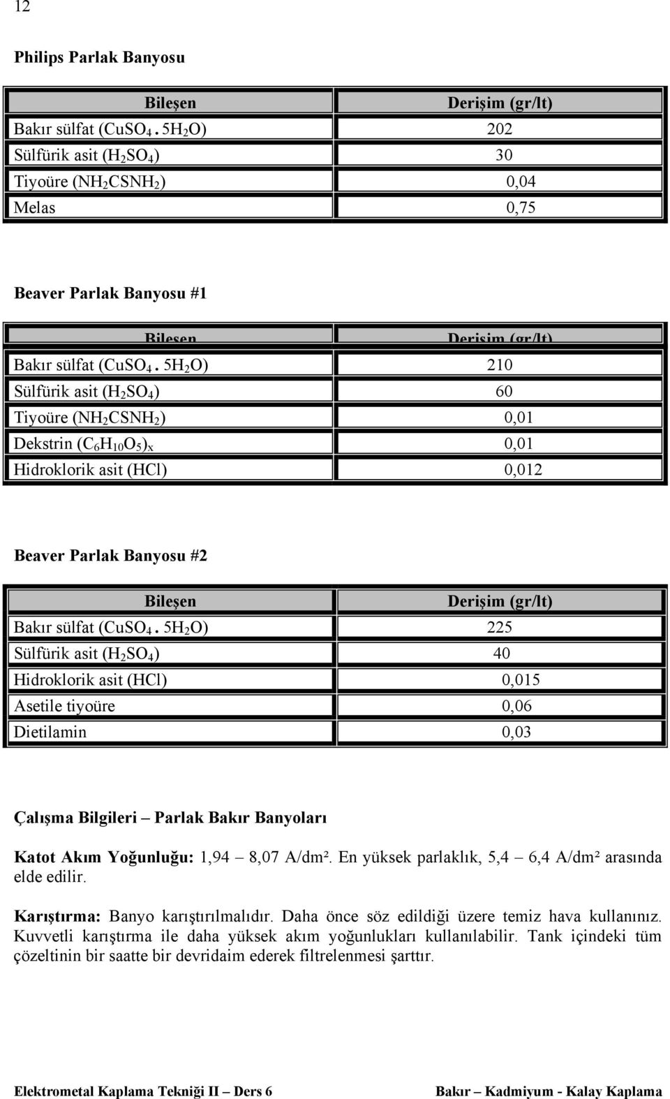 5H 2 O) 210 Sülfürik asit (H 2 SO 4 ) 60 Tiyoüre (NH 2 CSNH 2 ) 0,01 Dekstrin (C 6 H 10 O 5 ) x 0,01 Hidroklorik asit (HCl) 0,012 Beaver Parlak Banyosu #2 Bileşen Derişim (gr/lt) Bakır sülfat (CuSO 4.