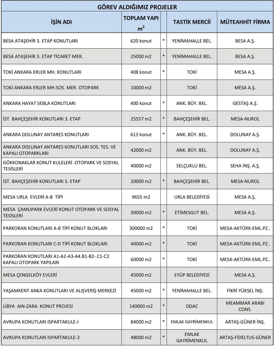 MESA NUROL ANKARA DOLUNAY ANTARES KONUTLARI 613 konut * ANK. BÜY. BEL. DOLUNAY A.Ş. ANKARA DOLUNAY ANTARES KONUTLARI SOS. TES. VE KAPALI OTOPARKLARI GÖKKONAKLAR KONUT KULELERİ.