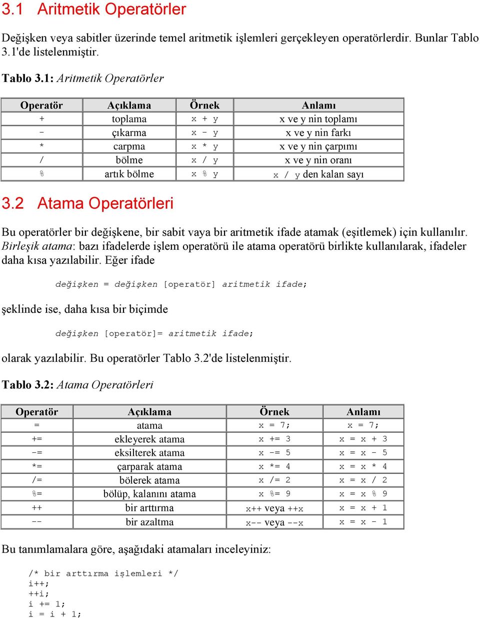 1: Aritmetik Operatörler Operatör Açıklama Örnek Anlamı + toplama x + y x ve y nin toplamı - çıkarma x - y x ve y nin farkı * carpma x * y x ve y nin çarpımı / bölme x / y x ve y nin oranı % artık