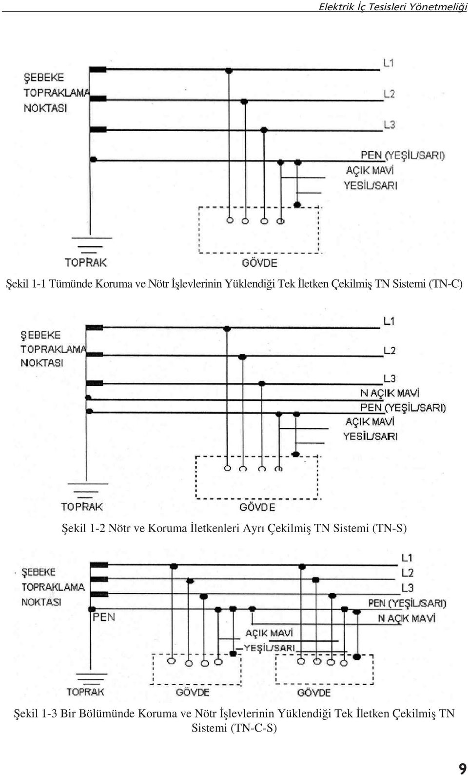 İletkenleri Ayrı Çekilmiș TN Sistemi (TN-S) Șekil 1-3 Bir Bölümünde