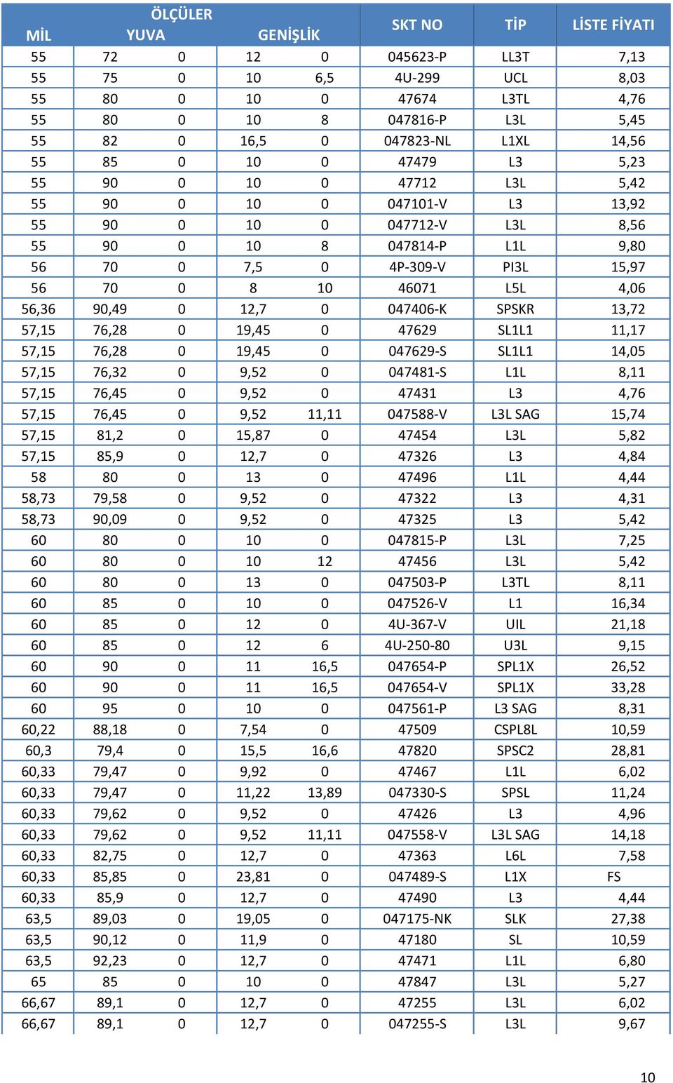 0 8 10 46071 L5L 4,06 56,36 90,49 0 12,7 0 047406-K SPSKR 13,72 57,15 76,28 0 19,45 0 47629 SL1L1 11,17 57,15 76,28 0 19,45 0 047629-S SL1L1 14,05 57,15 76,32 0 9,52 0 047481-S L1L 8,11 57,15 76,45 0