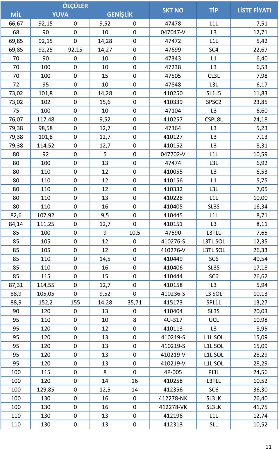 10 0 47104 L3 6,60 76,07 117,48 0 9,52 0 410257 CSPL8L 24,18 79,38 98,58 0 12,7 0 47364 L3 5,23 79,38 101,8 0 12,7 0 410127 L3 7,13 79,38 114,52 0 12,7 0 410152 L3 8,31 80 92 0 5 0 047702-V L1L 10,59