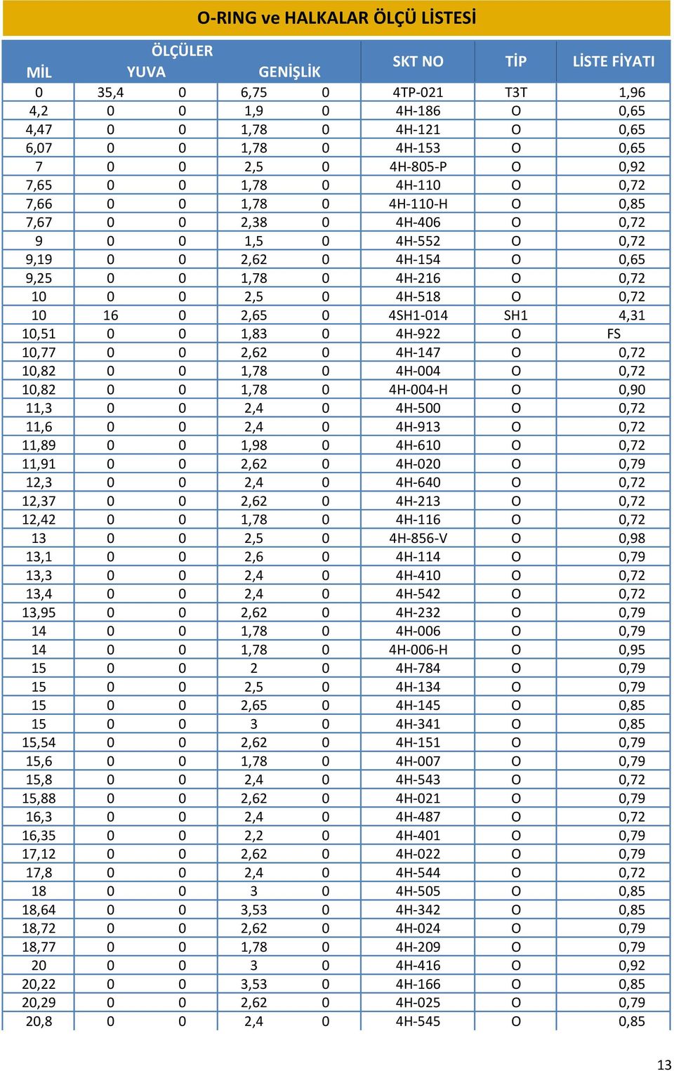 4H-216 O 0,72 10 0 0 2,5 0 4H-518 O 0,72 10 16 0 2,65 0 4SH1-014 SH1 4,31 10,51 0 0 1,83 0 4H-922 O FS 10,77 0 0 2,62 0 4H-147 O 0,72 10,82 0 0 1,78 0 4H-004 O 0,72 10,82 0 0 1,78 0 4H-004-H O 0,90