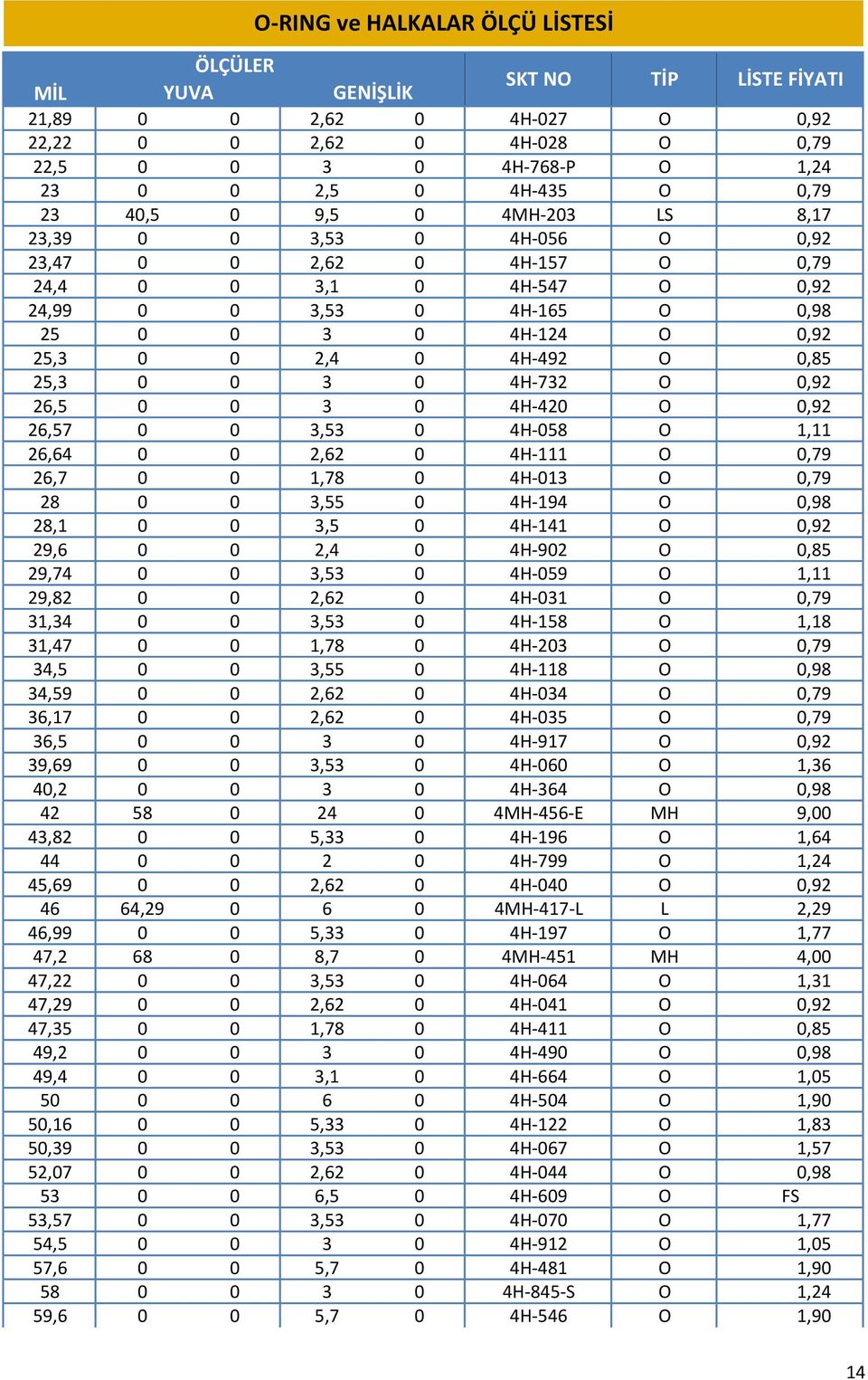 4H-492 O 0,85 25,3 0 0 3 0 4H-732 O 0,92 26,5 0 0 3 0 4H-420 O 0,92 26,57 0 0 3,53 0 4H-058 O 1,11 26,64 0 0 2,62 0 4H-111 O 0,79 26,7 0 0 1,78 0 4H-013 O 0,79 28 0 0 3,55 0 4H-194 O 0,98 28,1 0 0