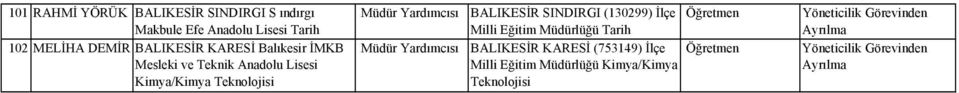 Balıkesir İMKB Kimya/Kimya BALIKESİR SINDIRGI (130299)