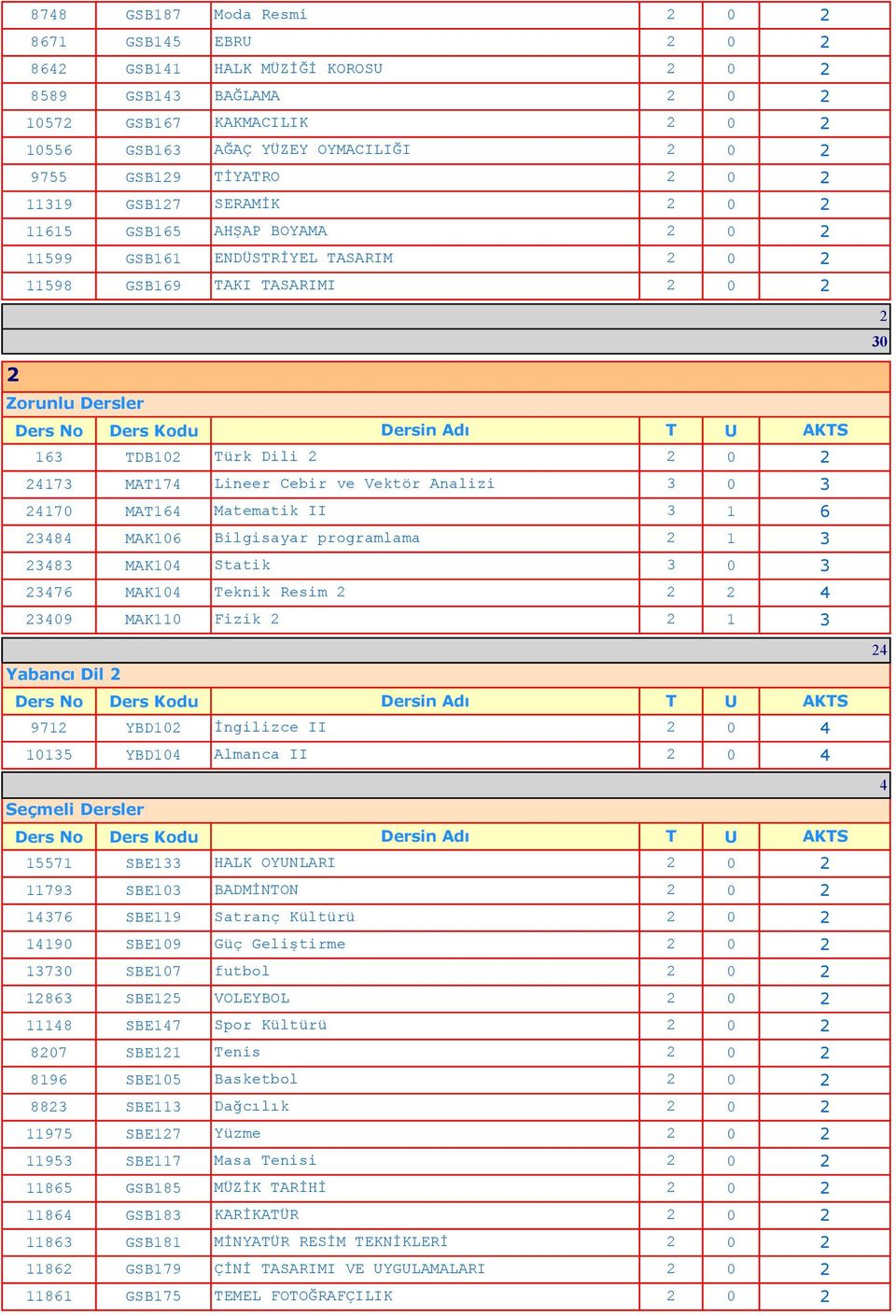 09 MAK110 Fizik 1 Yabancı Dil 971 YBD10 İngilizce II 101 YBD10 Almanca II Seçmeli Dersler 171 SBE1 HALK OYUNLARI 1179 SBE10 BADMİNTON 17 SBE119 Satranç Kültürü 1190 SBE109 Güç Geliştirme 170 SBE107