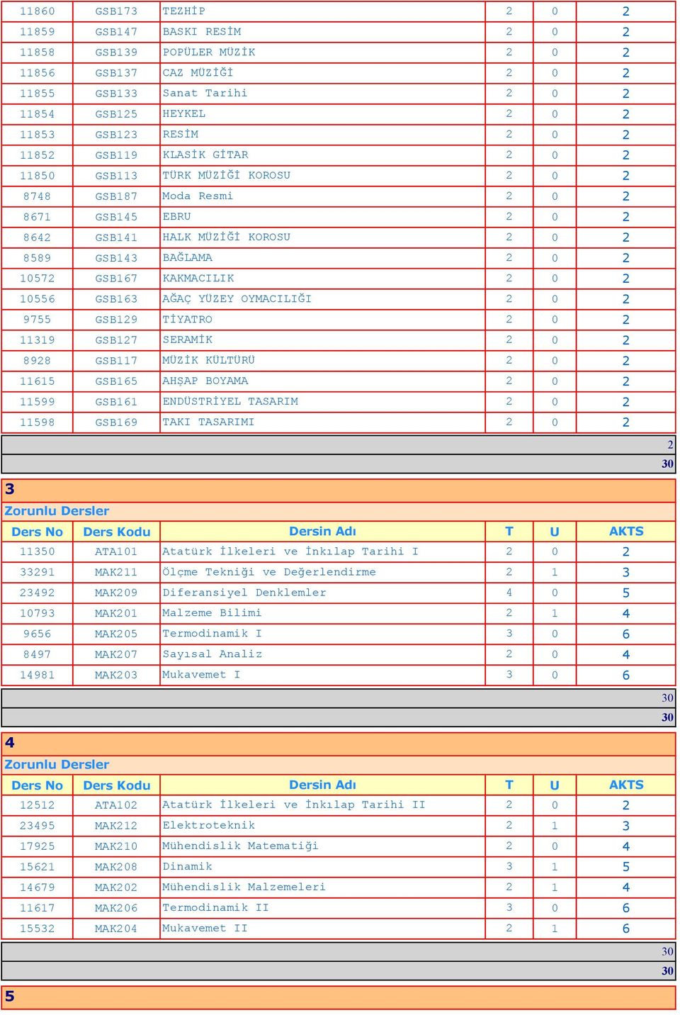 AHŞAP BOYAMA 1199 GSB11 ENDÜSTRİYEL TASARIM 1198 GSB19 TAKI TASARIMI 110 ATA101 Atatürk İlkeleri ve İnkılap Tarihi I 91 MAK11 Ölçme Tekniği ve Değerlendirme 1 9 MAK09 Diferansiyel Denklemler 0 1079