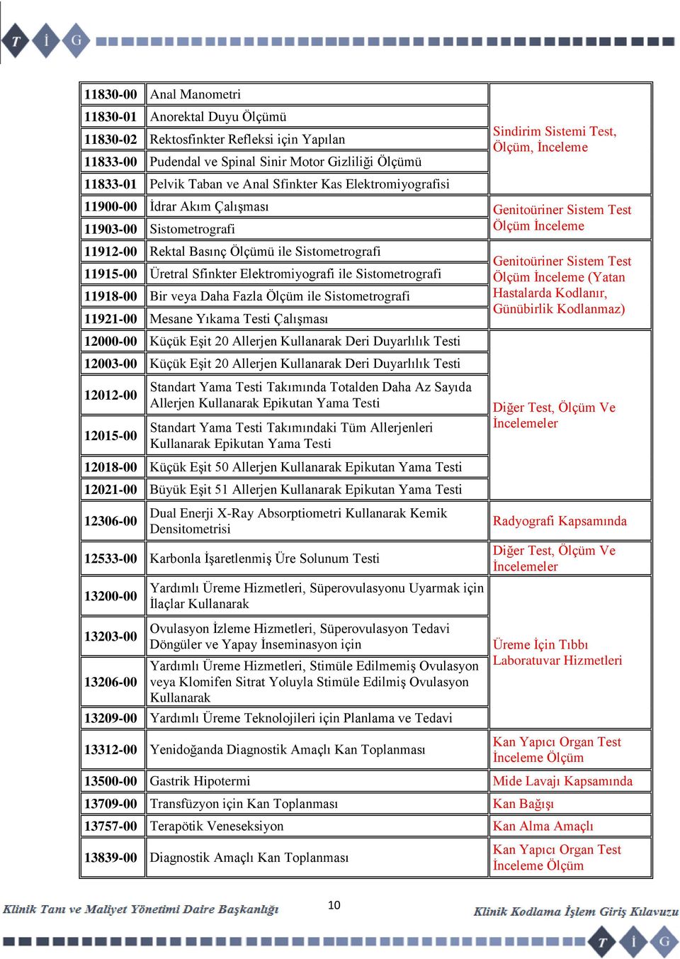 Sistometrografi 11915-00 Üretral Sfinkter Elektromiyografi ile Sistometrografi 11918-00 Bir veya Daha Fazla Ölçüm ile Sistometrografi 11921-00 Mesane Yıkama Testi Çalışması 12000-00 Küçük Eşit 20