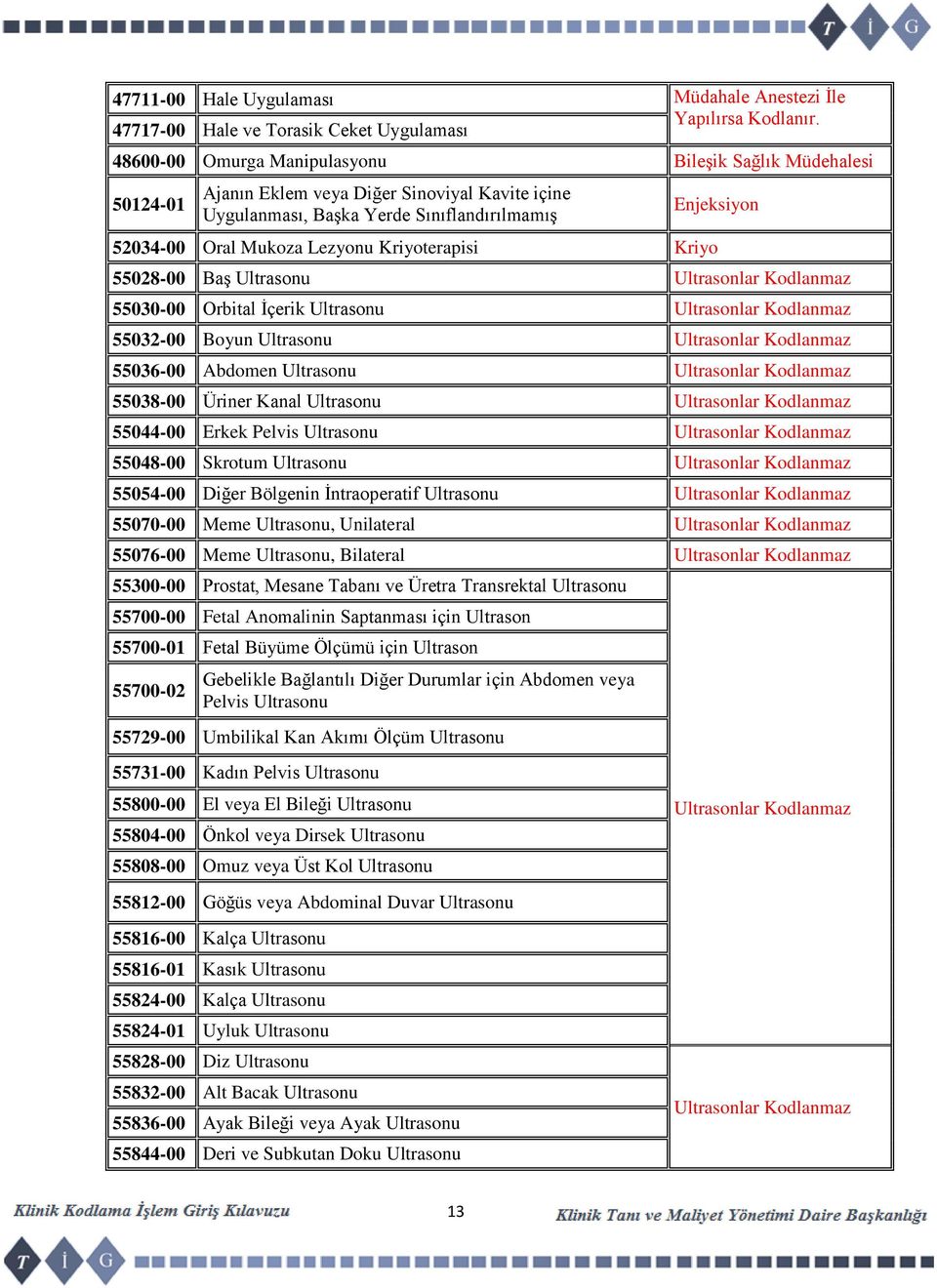 Kriyoterapisi Kriyo 55028-00 Baş Ultrasonu Ultrasonlar Kodlanmaz 55030-00 Orbital İçerik Ultrasonu Ultrasonlar Kodlanmaz 55032-00 Boyun Ultrasonu Ultrasonlar Kodlanmaz 55036-00 Abdomen Ultrasonu