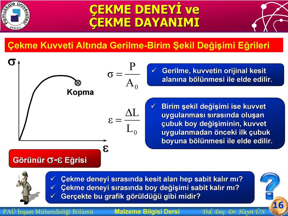 Görünür - Eğrisi = ΔL L 0 Birim şekil değişimi imi ise kuvvet uygulanması sırasında oluşan çubuk boy değişiminin, iminin, kuvvet uygulanmadan önceki ilk