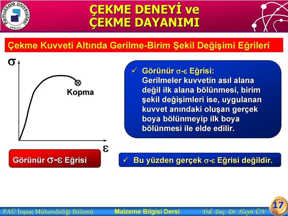 imleri ise, uygulanan kuvvet anındaki ndaki oluşan gerçek ek boya bölünmeyip b ilk boya bölünmesi ile elde